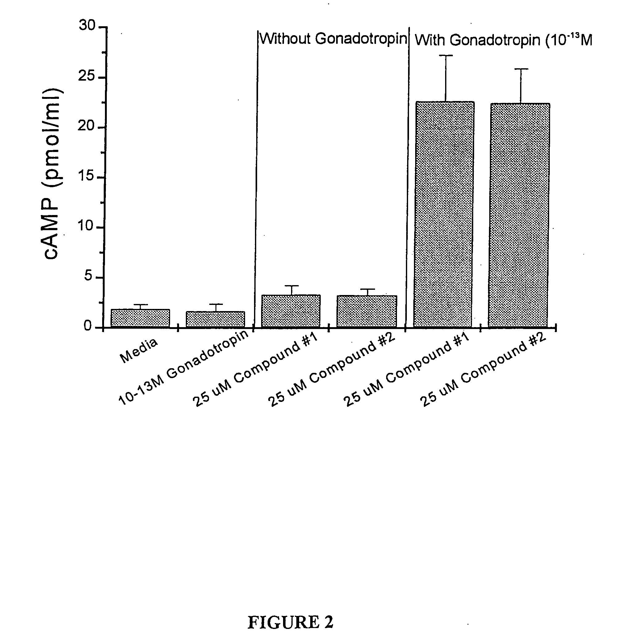 Methods of inducing ovulation