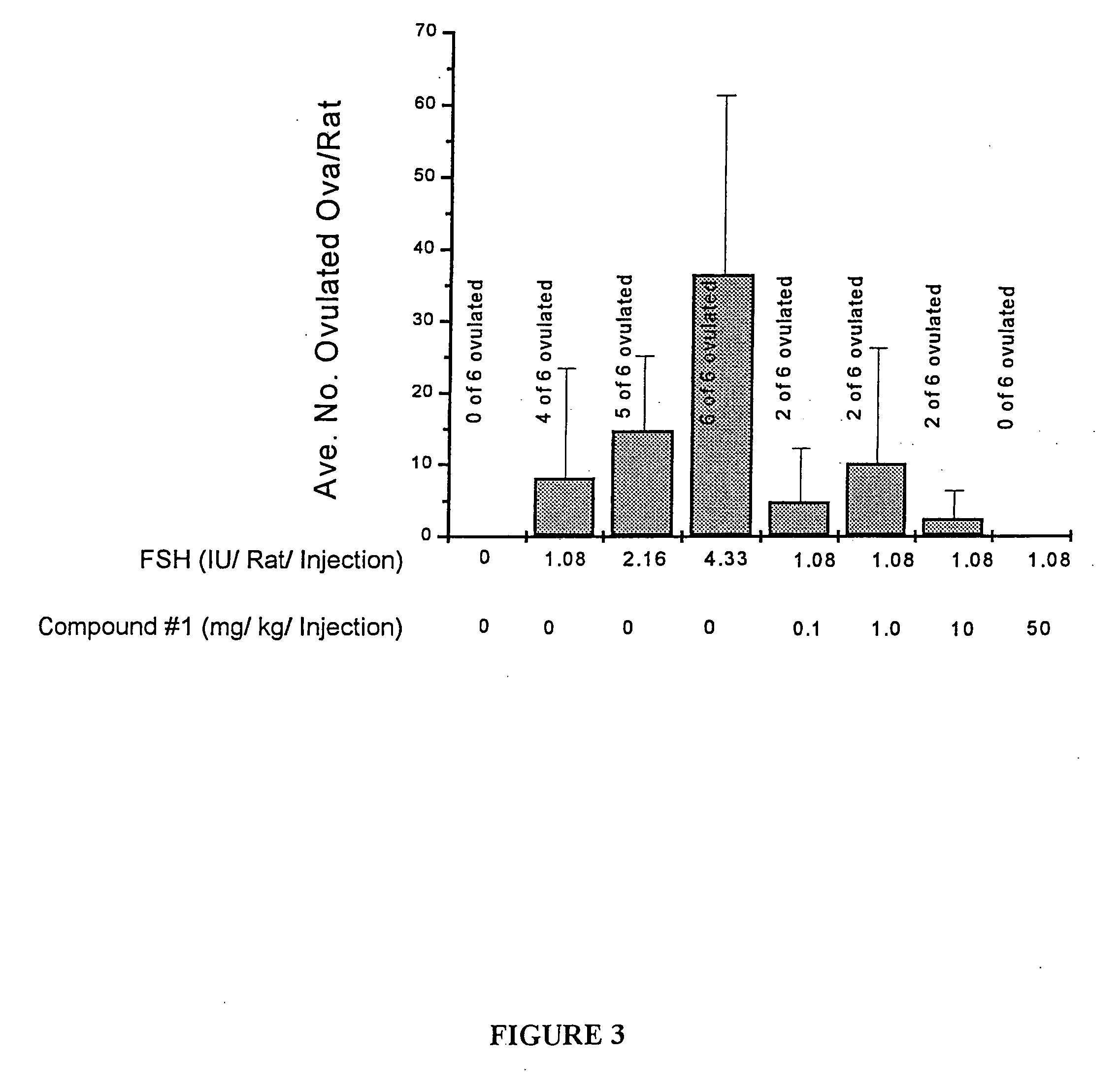 Methods of inducing ovulation