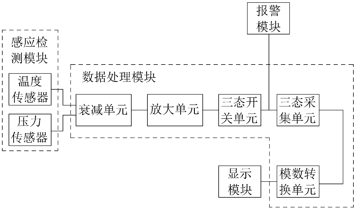 Multifunctional water level detection device