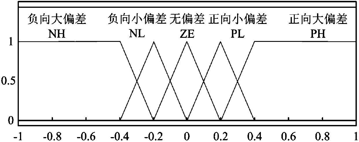 Full-speed range control method of built-in permanent magnet synchronous motor based on fuzzy controller