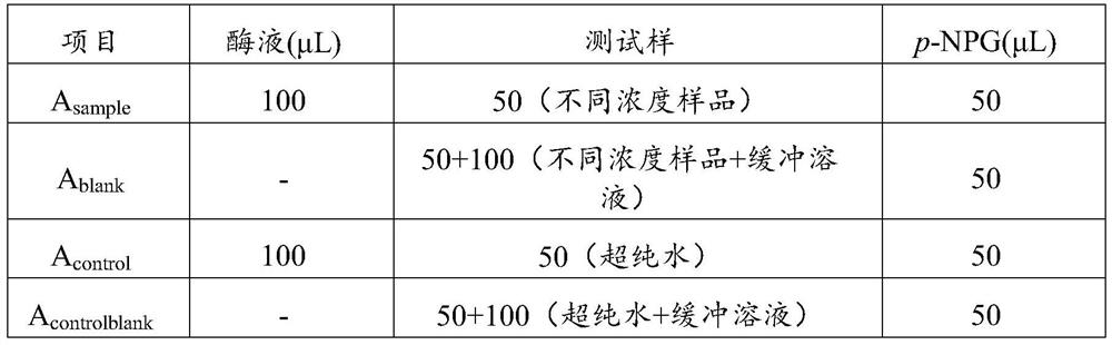 Dandelion tea processing technology