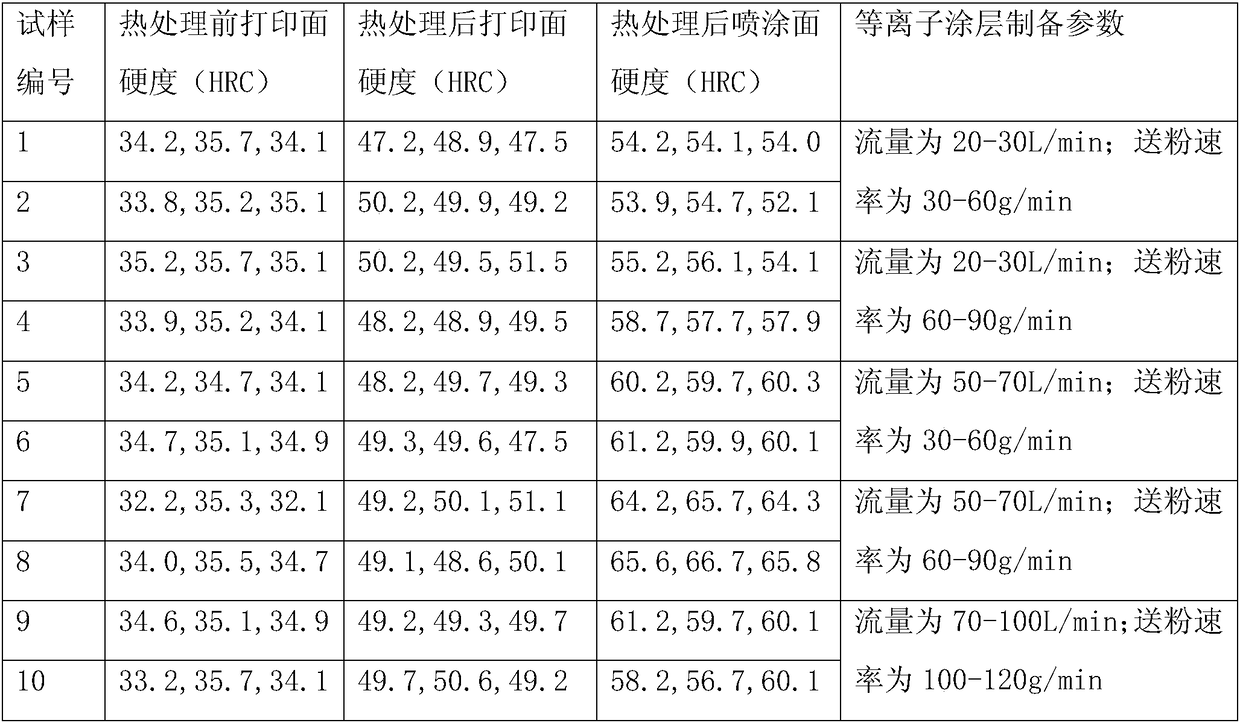 Method for increasing surface hardness of 18Ni300 die steel for metal 3D printing