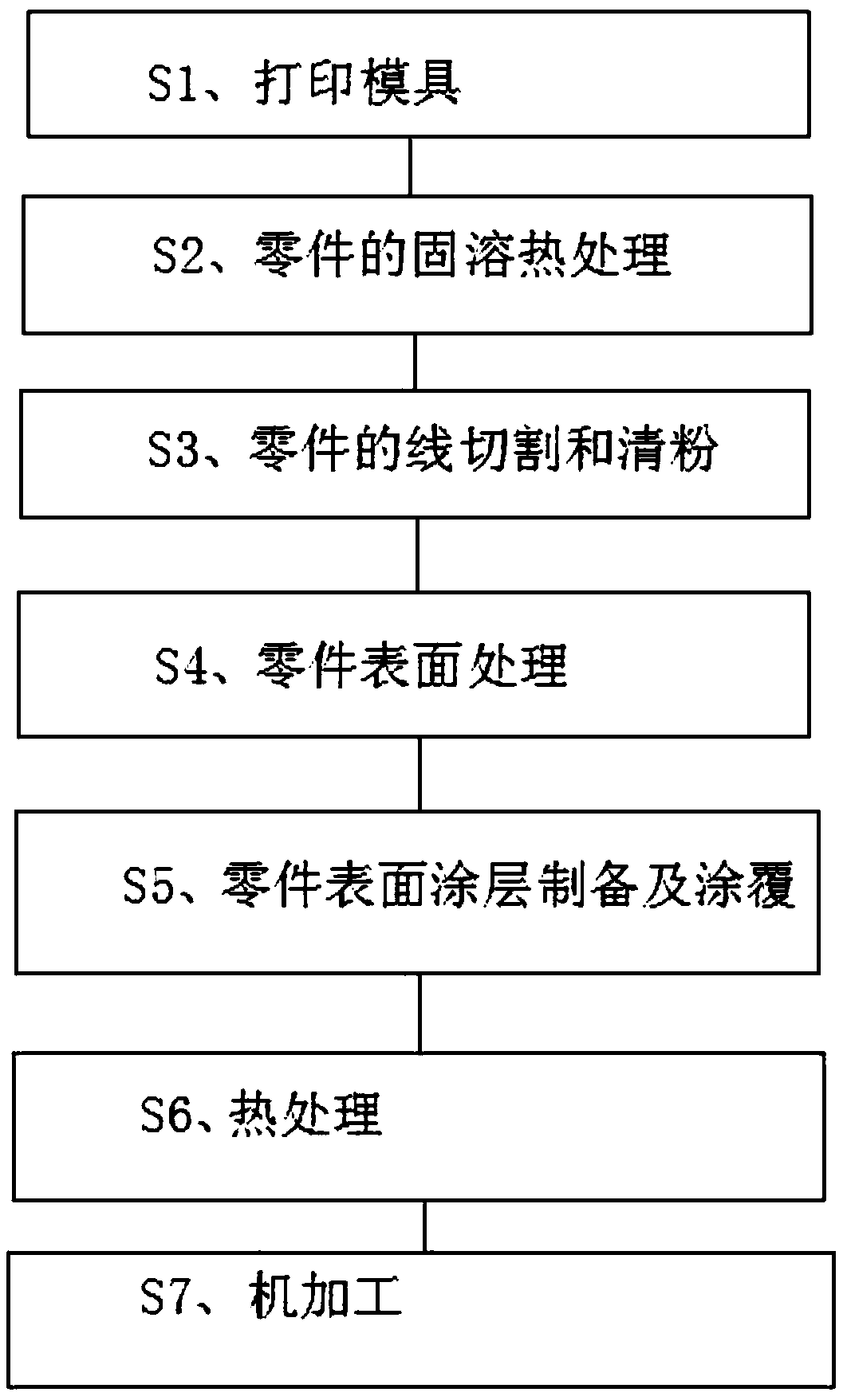 Method for increasing surface hardness of 18Ni300 die steel for metal 3D printing