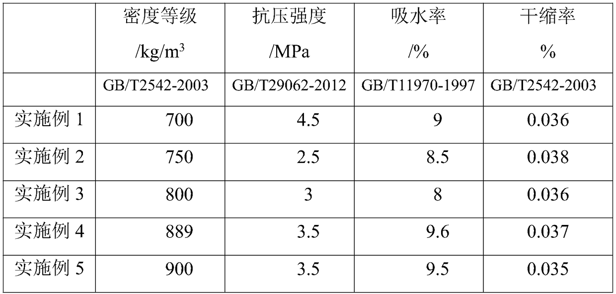 Method for preparing light high-strength concrete