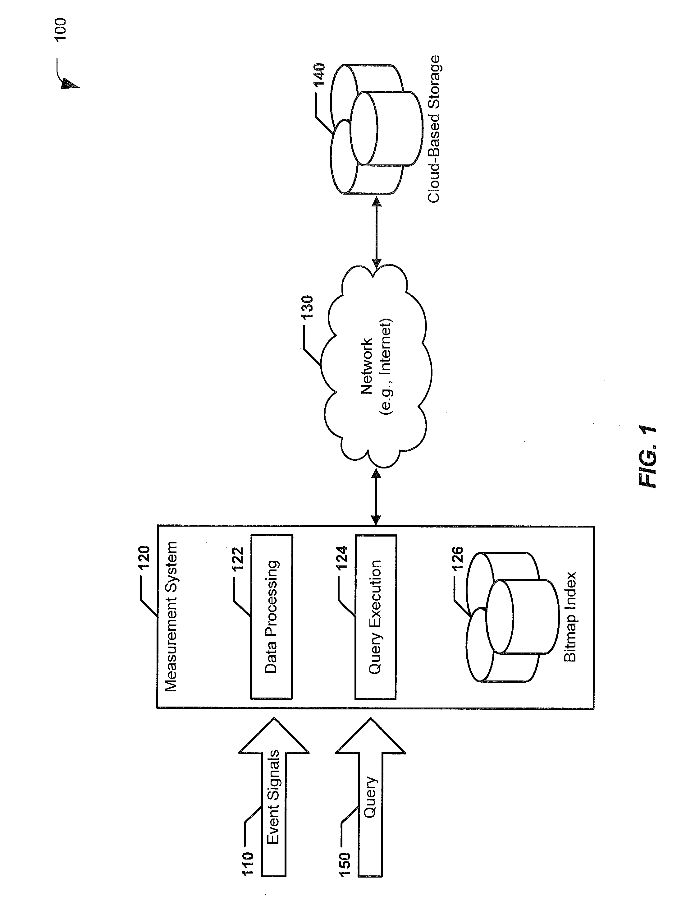 Systems and Methods of Generating and Using a Bitmap Index