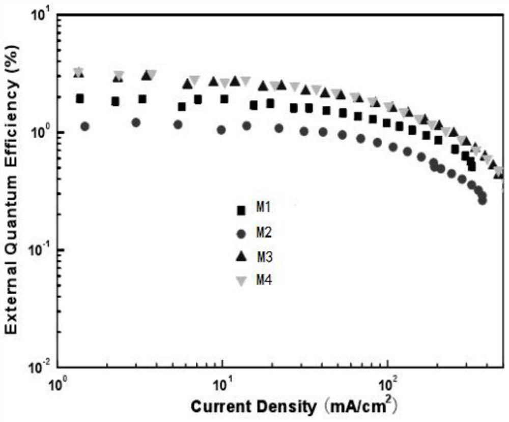 Hyperbranched phosphorescent polymer and preparation method thereof