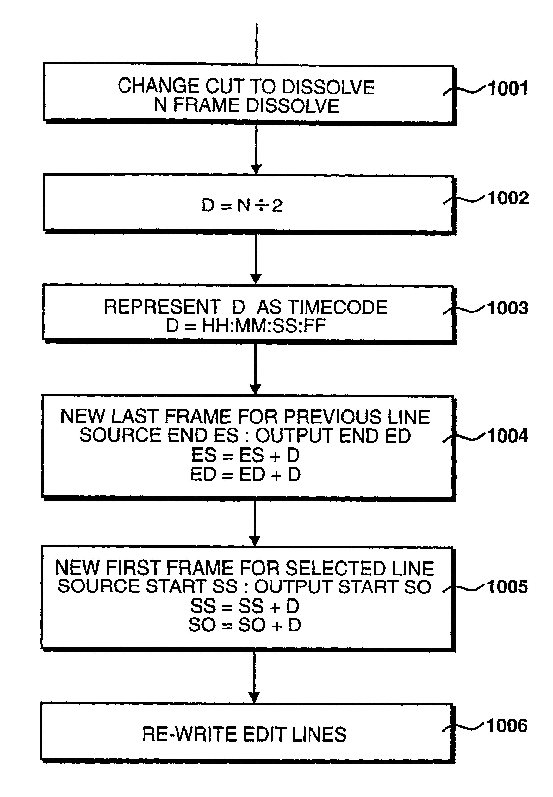 Processing edit decision list data