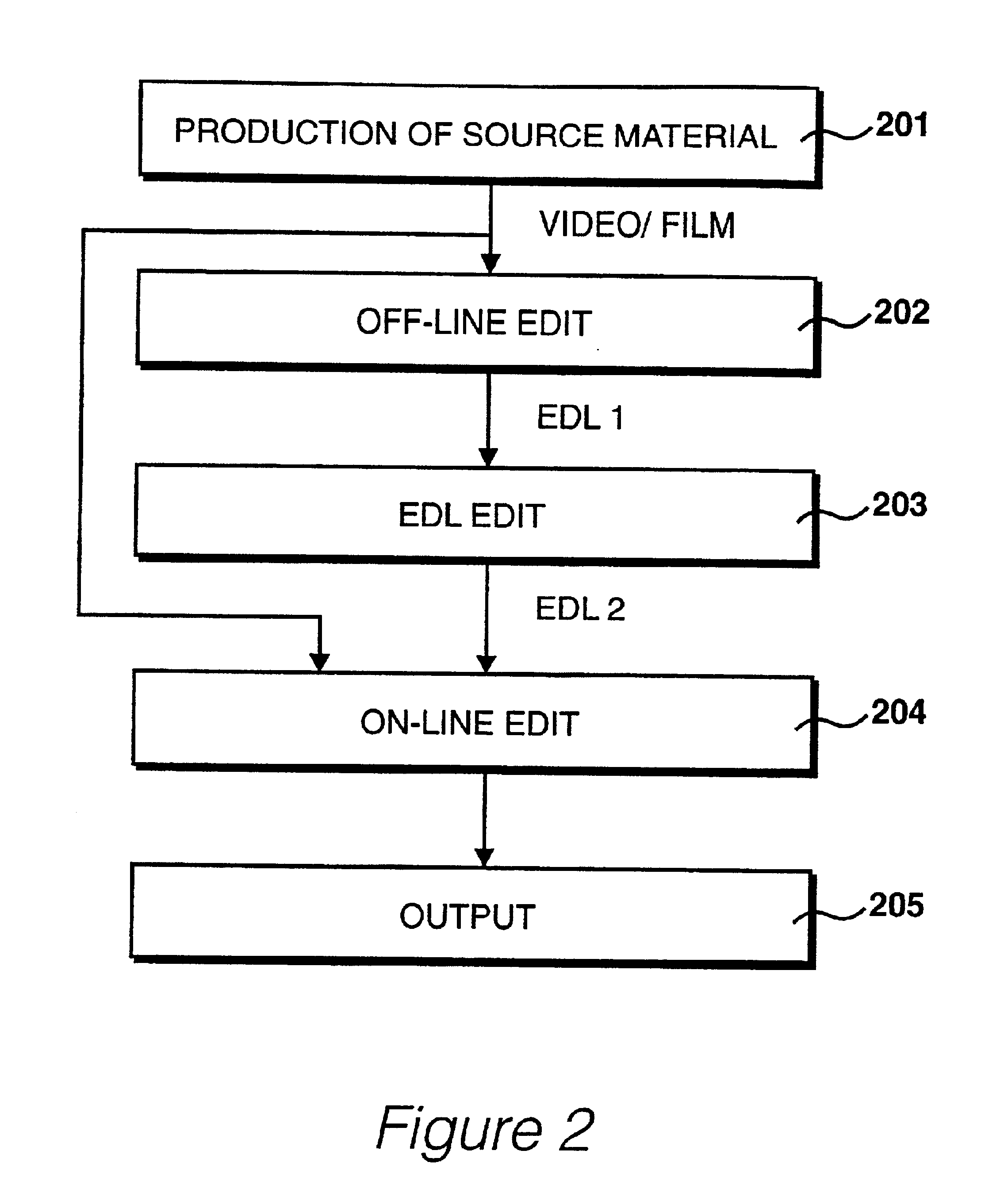 Processing edit decision list data