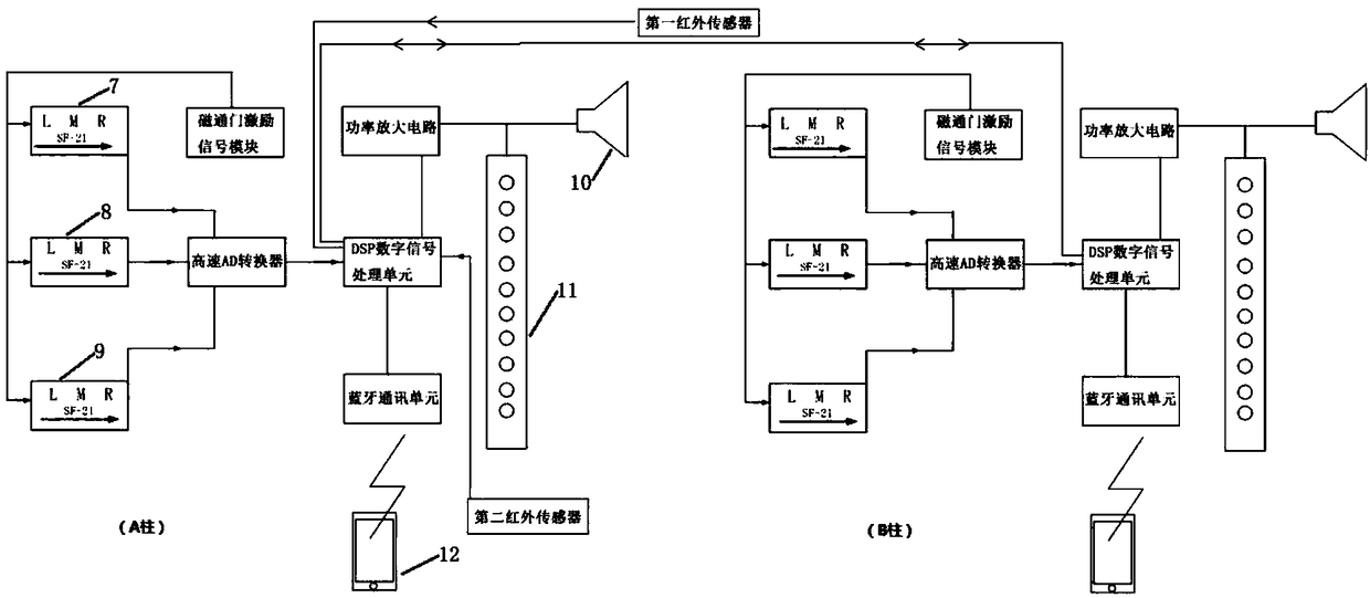 Magnetic resonance imaging room safety cloud platform system based on double-column ferromagnetic detection device