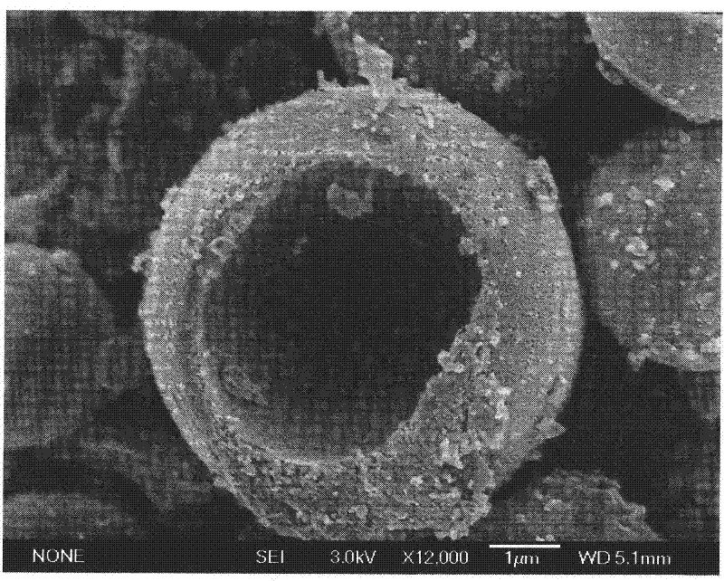 Preparation method for phase-change energy-storage microcapsule and phase-change energy-storage microcapsule