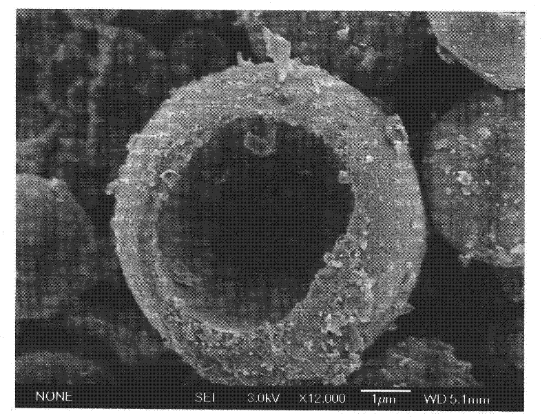 Preparation method for phase-change energy-storage microcapsule and phase-change energy-storage microcapsule