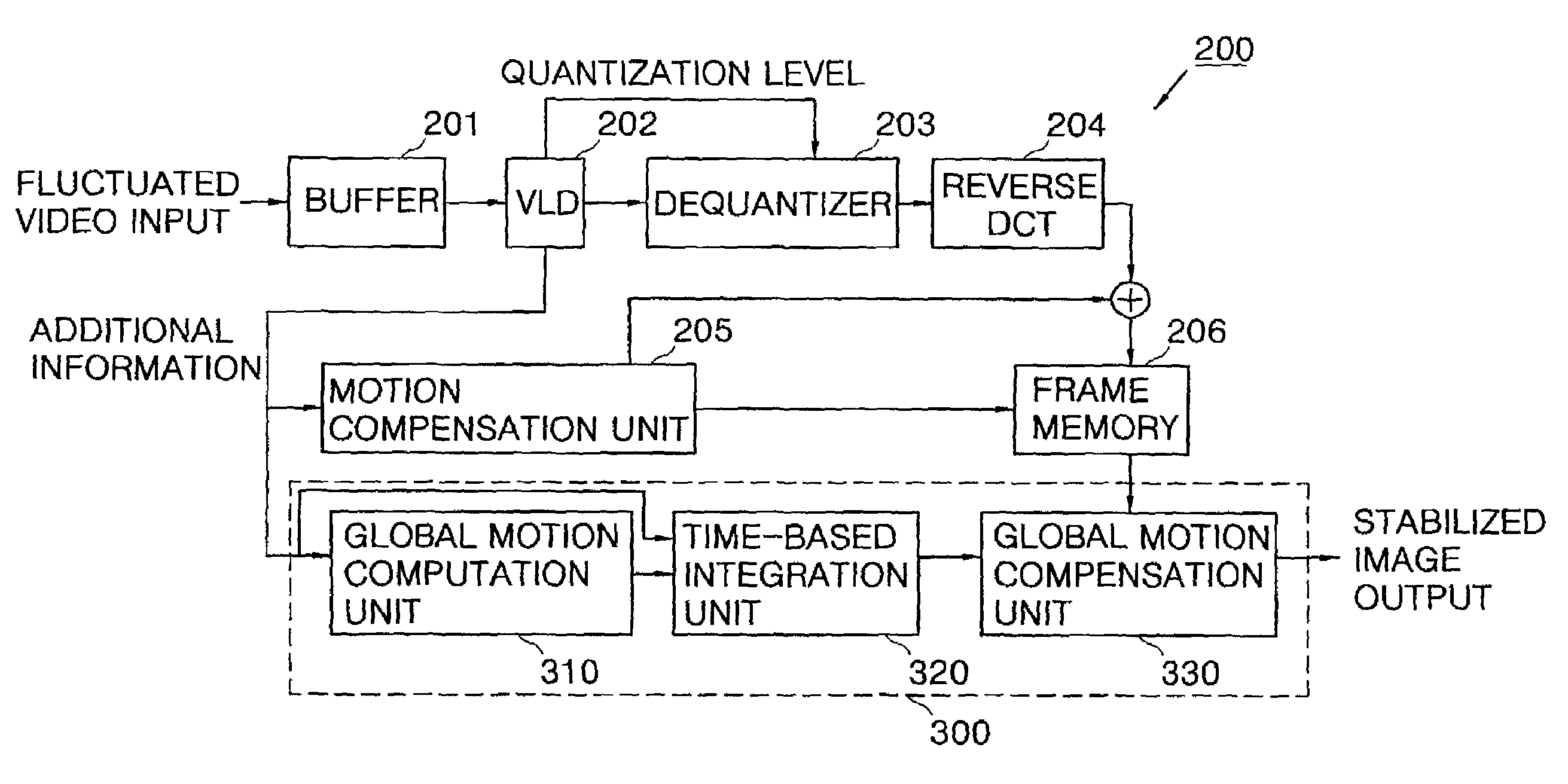 Decoder having digital image stabilization function and digital image stabilization method