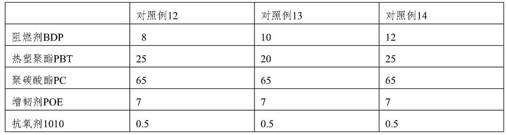 A kind of corrosion-resistant, low-voc, high-flame-retardant, halogen-free engineering plastics and preparation method thereof