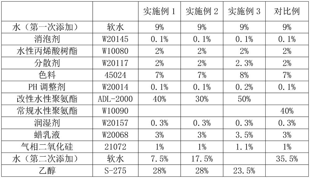 Quick-drying printing ink for soft PVC and preparation method