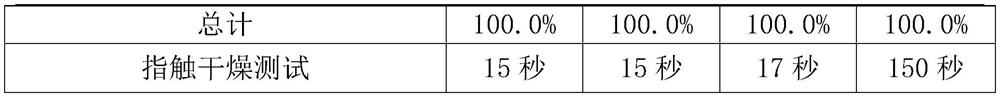 Quick-drying printing ink for soft PVC and preparation method