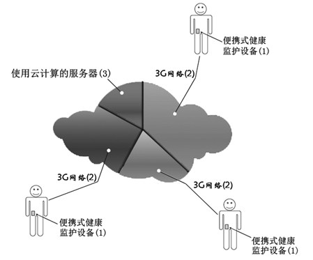 A health monitoring system