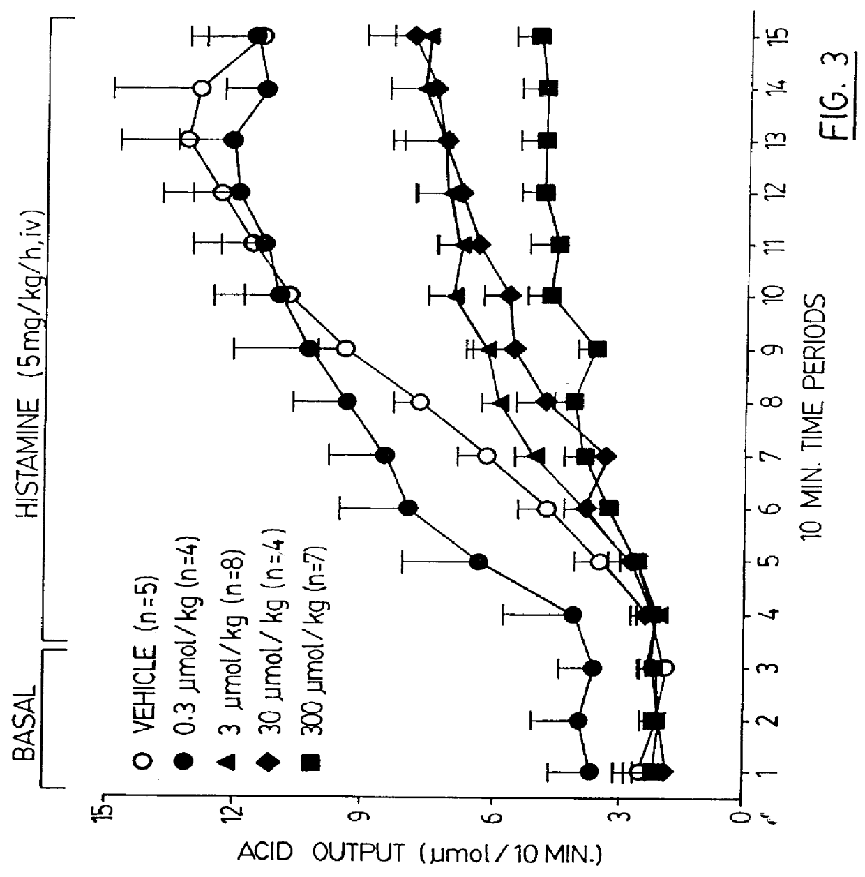 Process for scavenging thiols