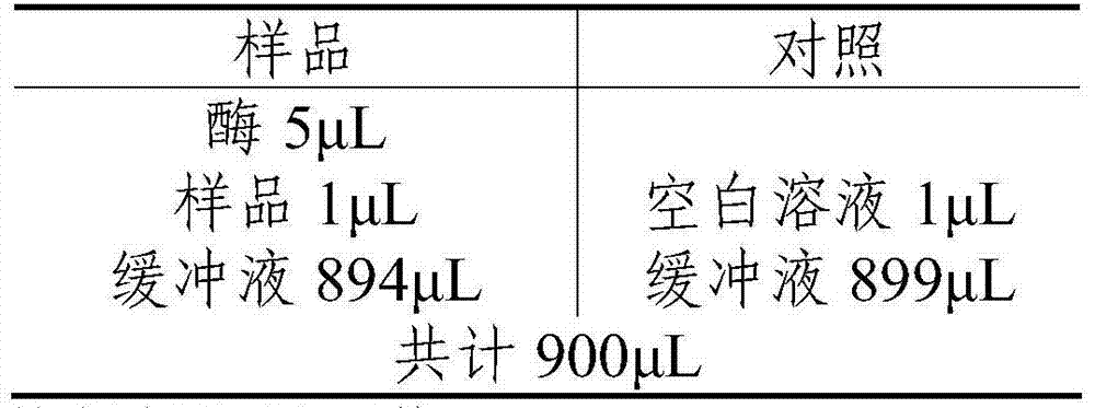 Benzisoxazole compound and application thereof