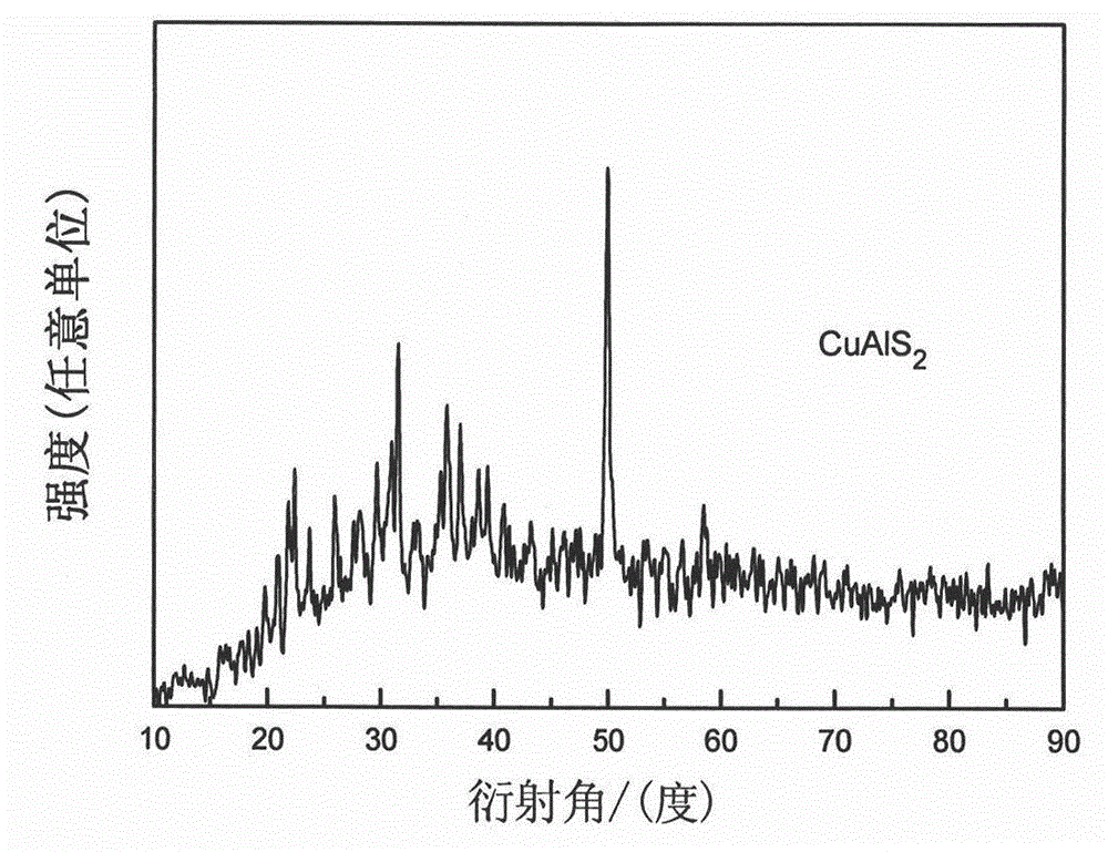 Isolation film containing nano copper-aluminum sulfide and preparation method thereof