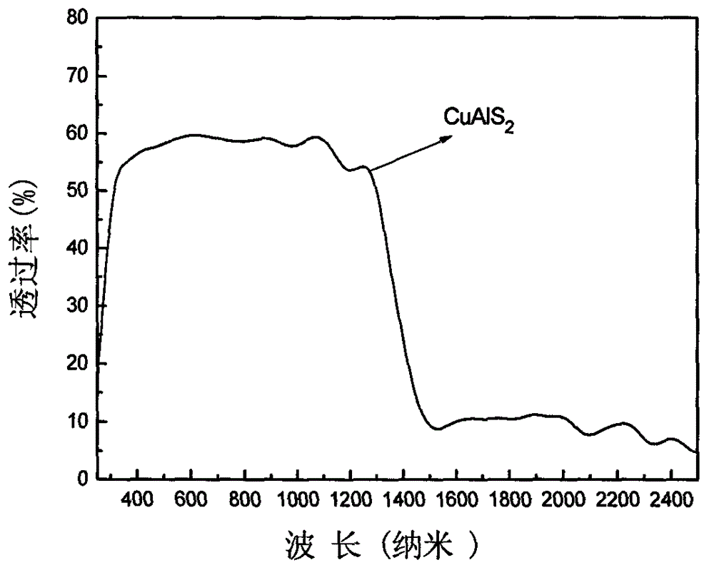 Isolation film containing nano copper-aluminum sulfide and preparation method thereof