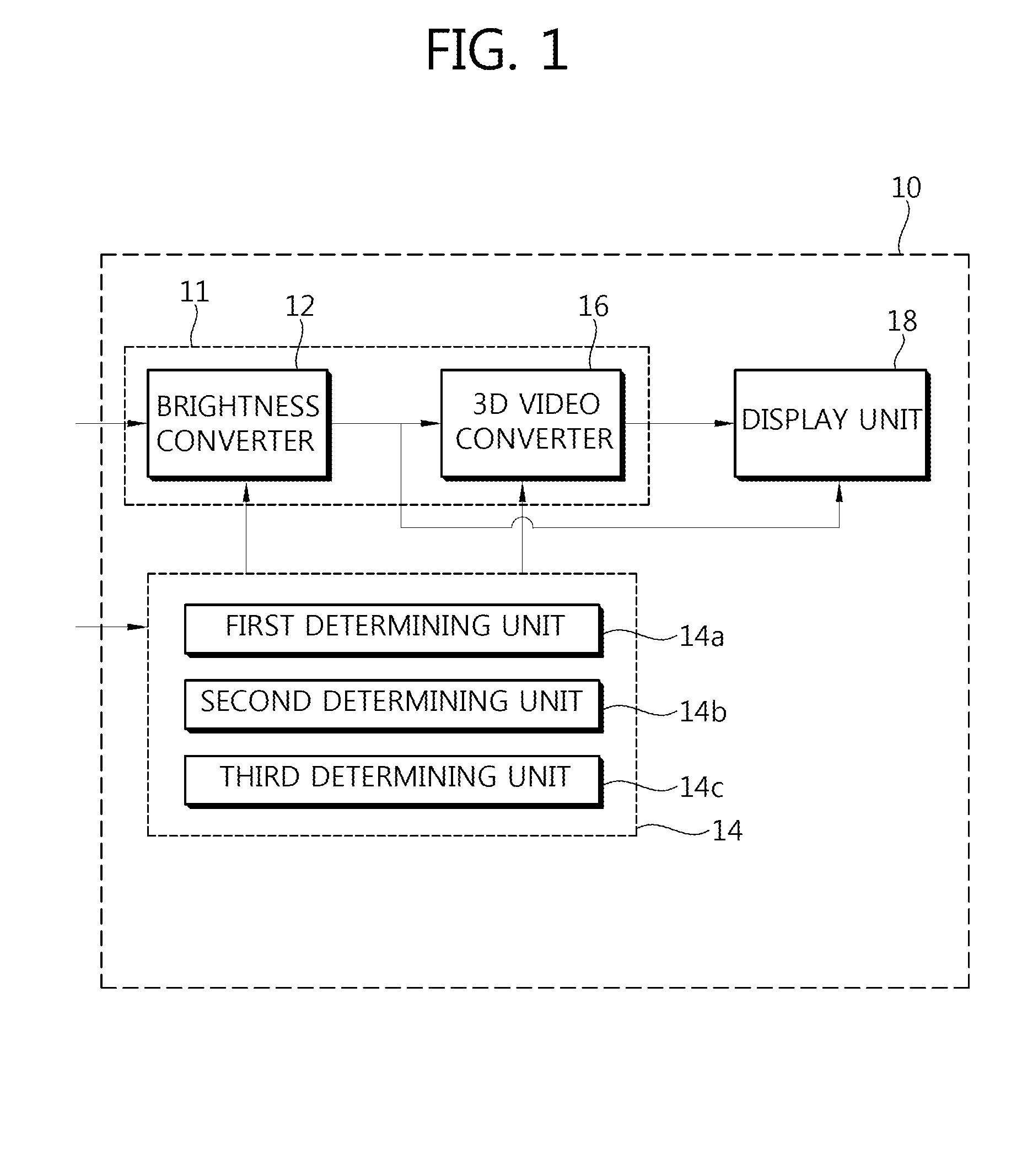 Display device and method for automatically adjusting the brightness of an image according to the image mode