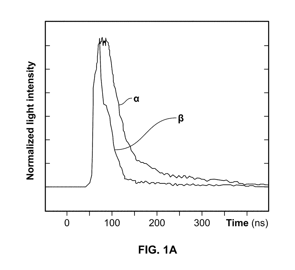 Systems and methods for radiation detection with improved event type discrimination