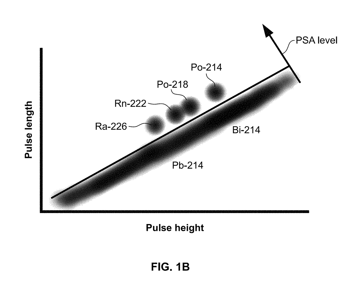 Systems and methods for radiation detection with improved event type discrimination