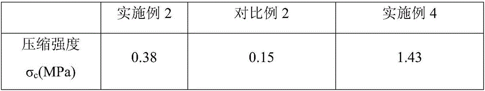 Preparation method of composite carboxymethyl chitosan/graphene oxide/polyacrylamide hydrogel