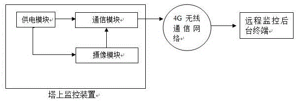 Image recognition and early warning system and method for preventing large mechanical damage of transmission line