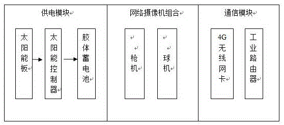 Image recognition and early warning system and method for preventing large mechanical damage of transmission line