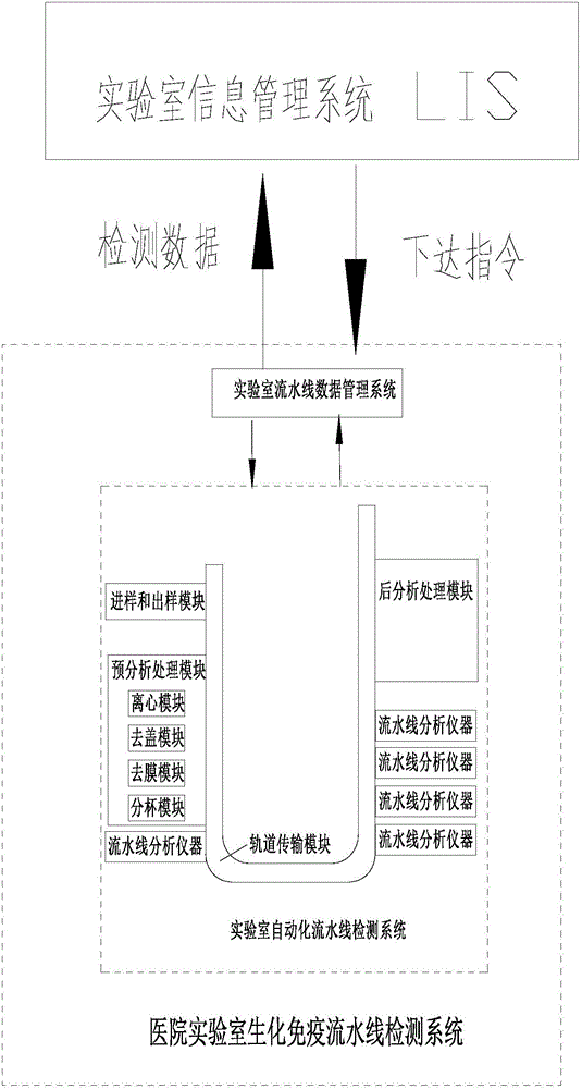 Automatic process processing method and automatic executing module for new OGTT (Oral Glucose Tolerance Test)