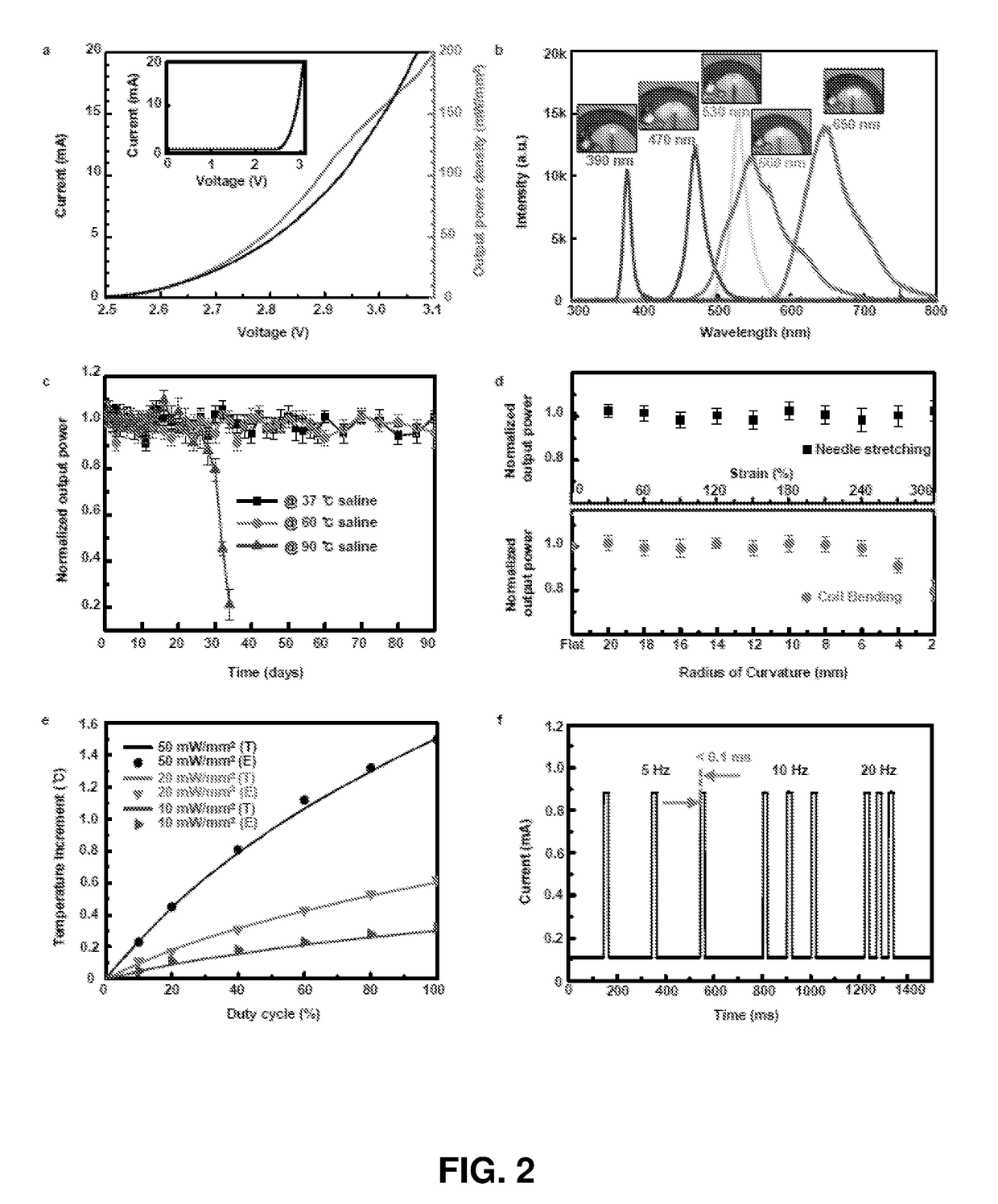 Implantable medical devices for optogenetics