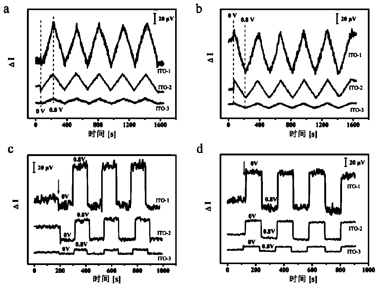 Transparent electrode potential real-time monitoring device and method based on oblique incident light reflection difference method