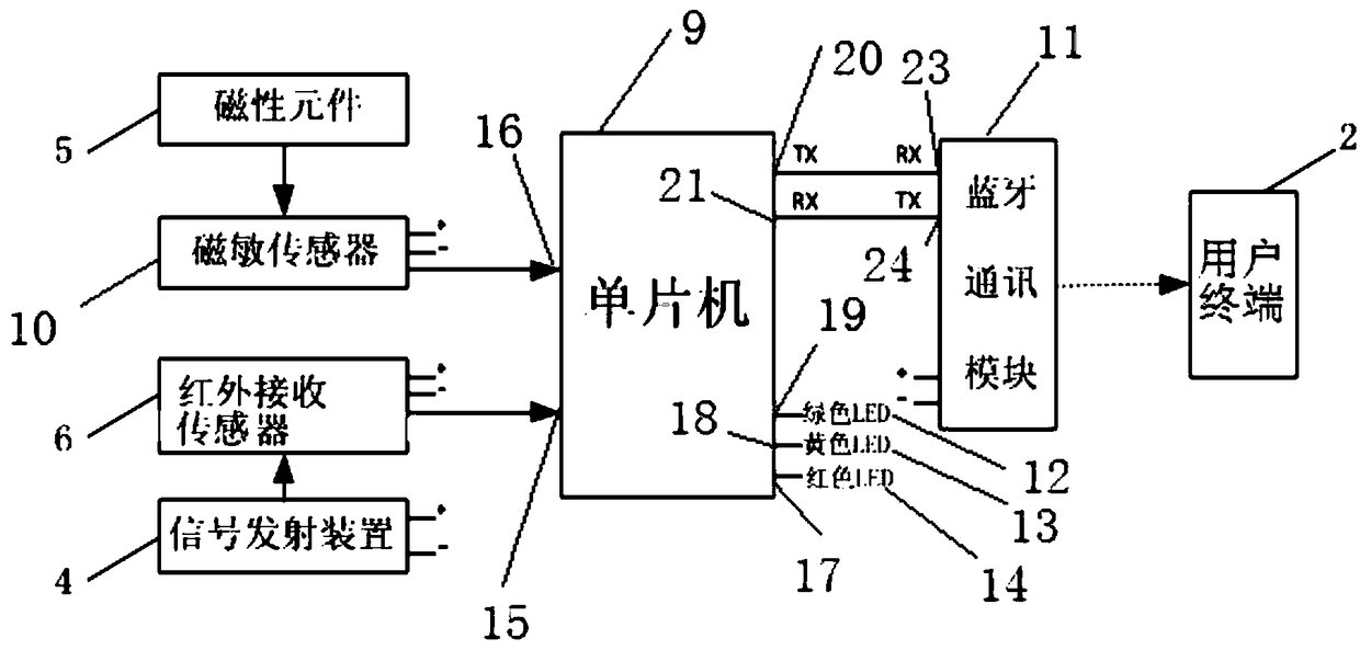 Shared bicycle specification parking control system and control method thereof