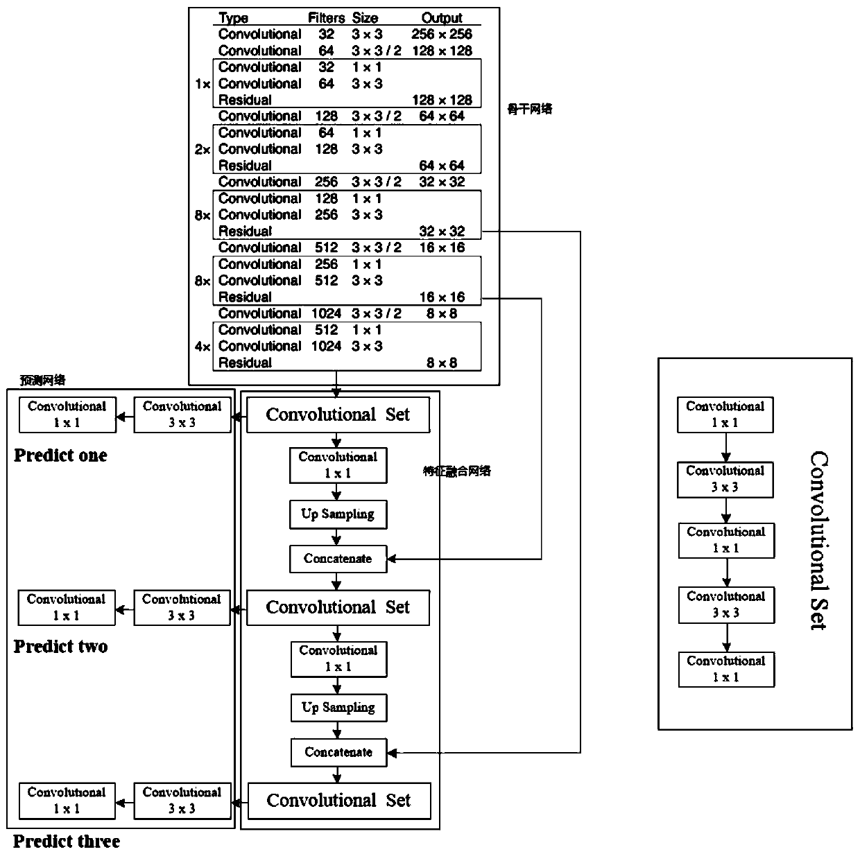 No-fly airspace unmanned aerial vehicle detection method