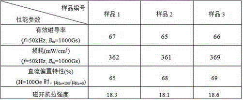 A kind of nanocrystalline soft magnetic composite material and preparation method thereof