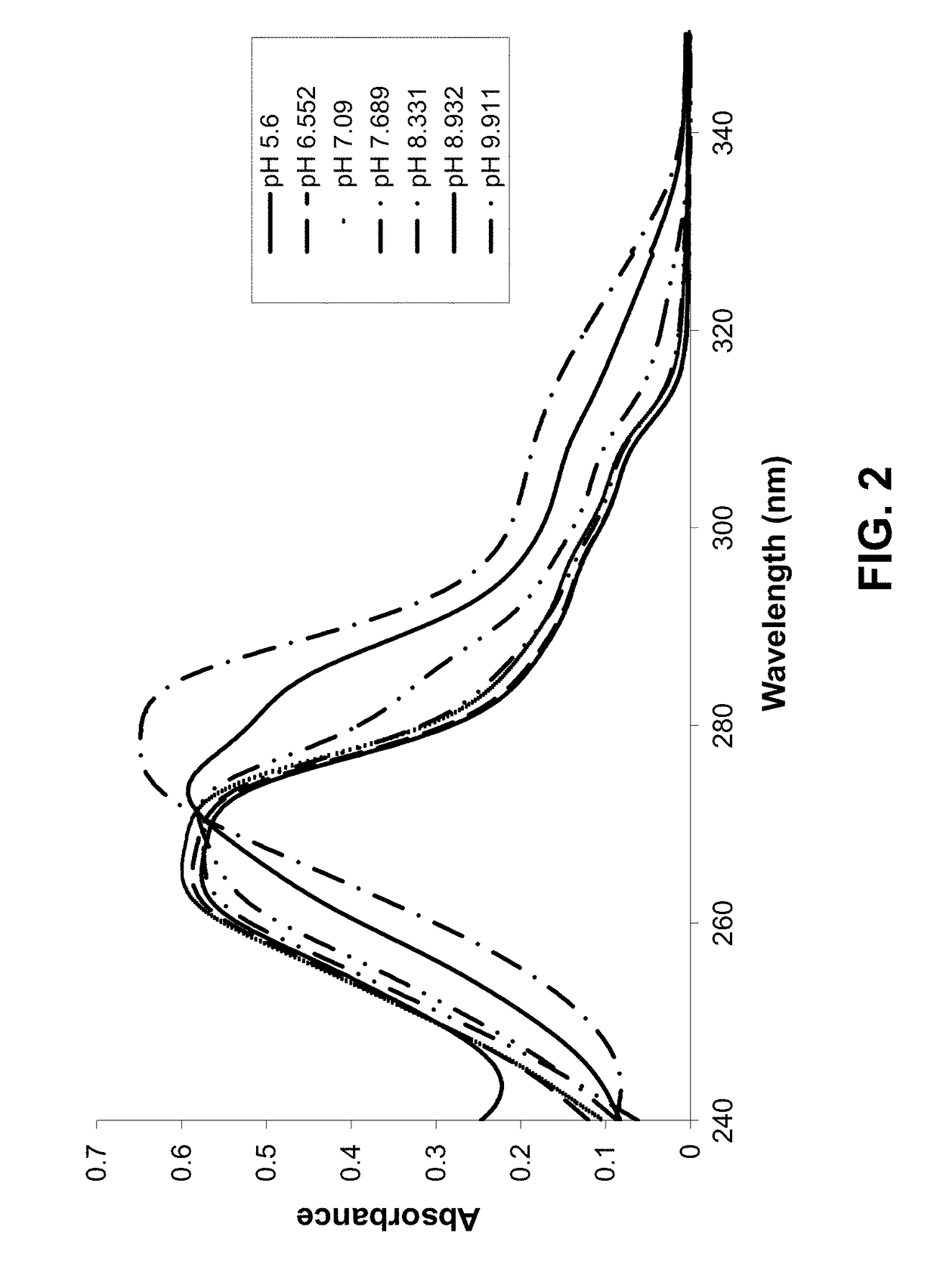 Salts of potassium ATP channel openers and uses thereof