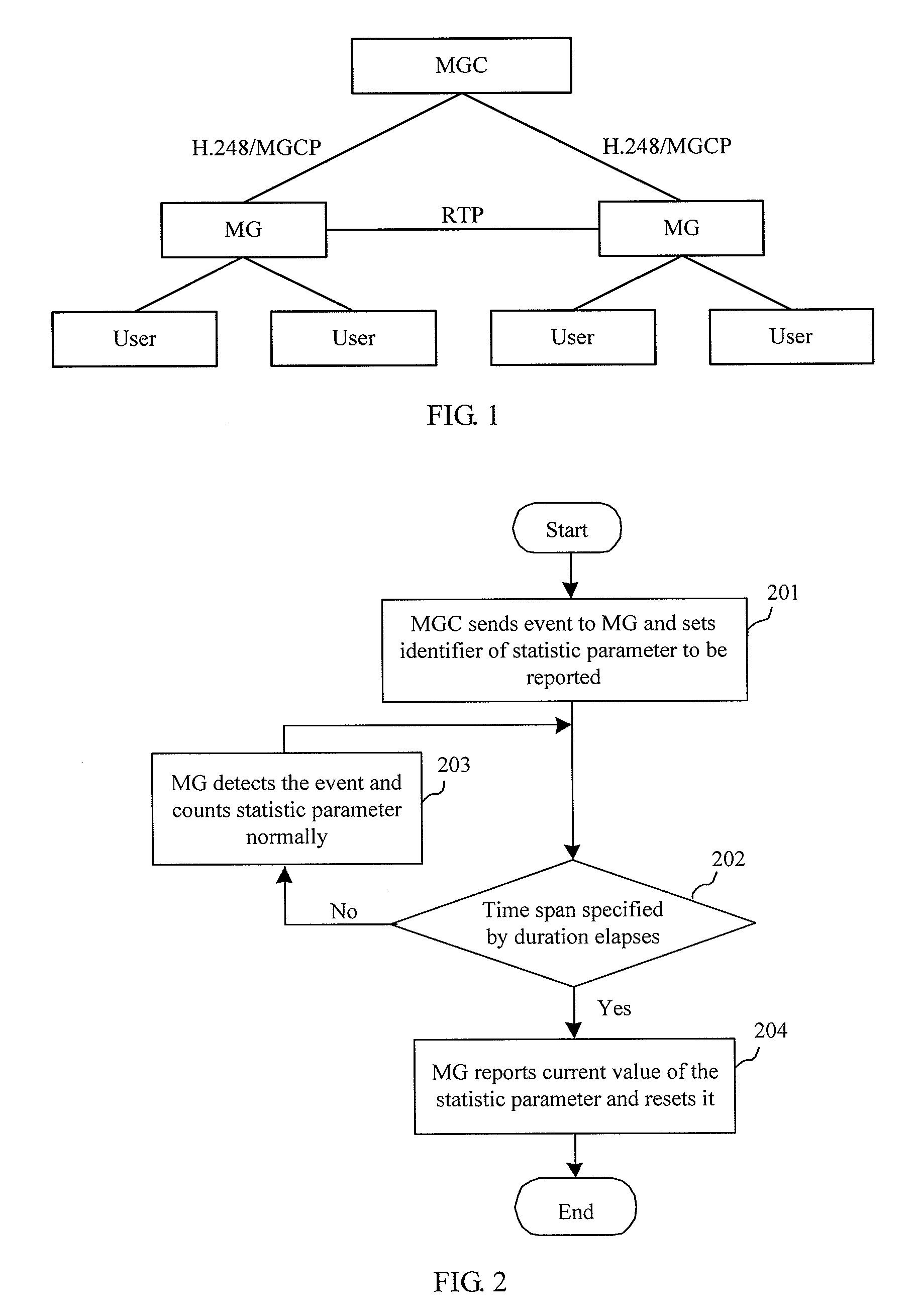 Media gateway and method for reporting termination statistic parameter value