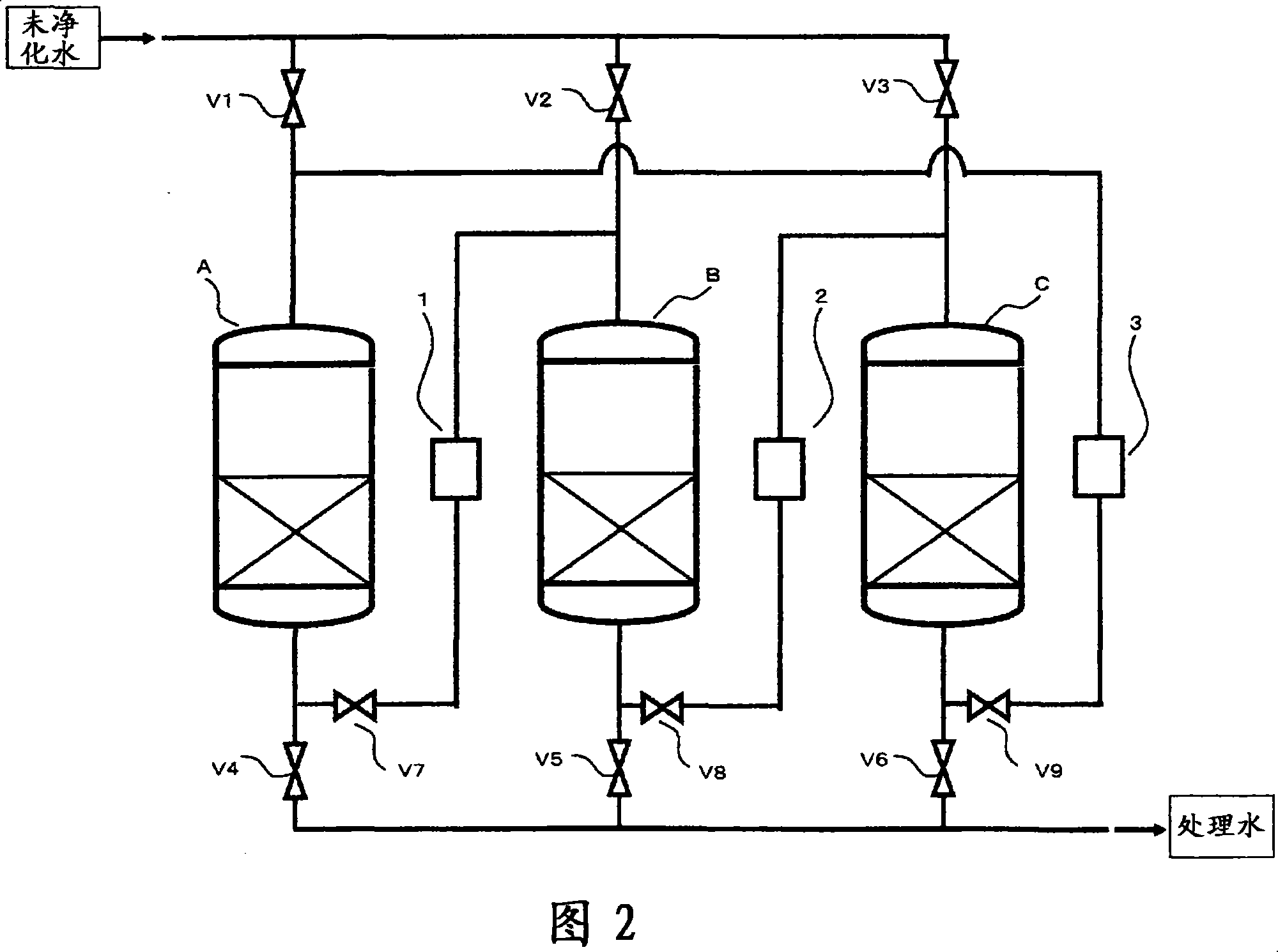 Waste water treatment device and method