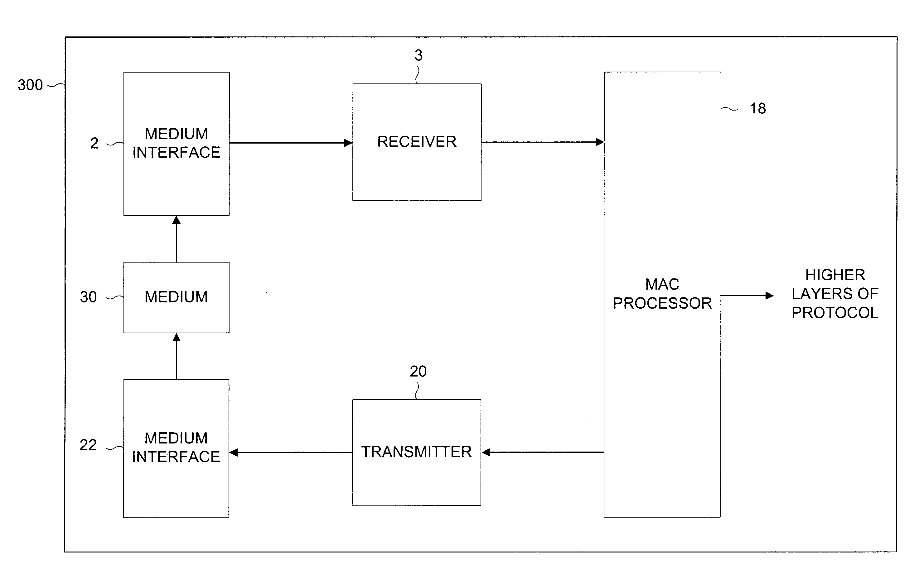 Method and apparatus for preamble detection and time synchronization estimation in OFDM communication systems