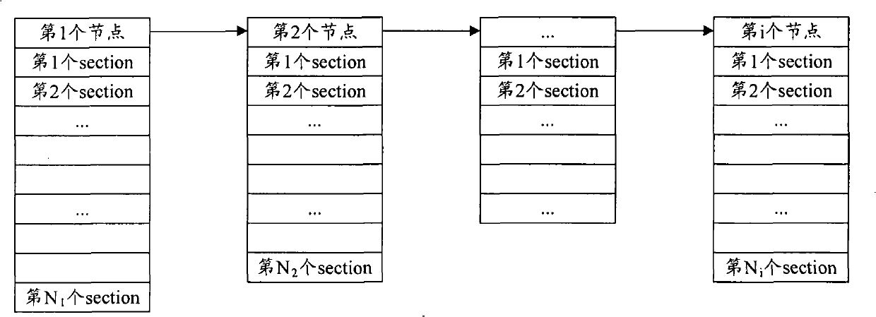 Multimedia message sending method and apparatus for television MMS system