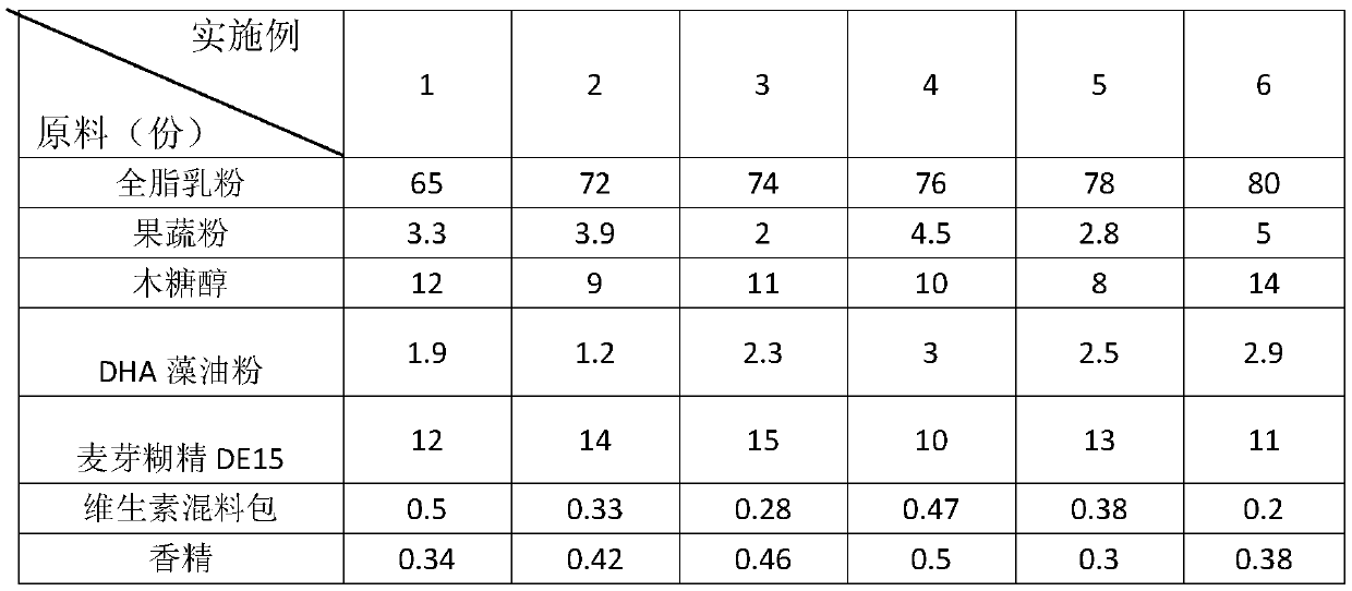 DHA solid-state modified milk powder high in milk content and preparation method of DHA solid-state modified milk powder high in milk content