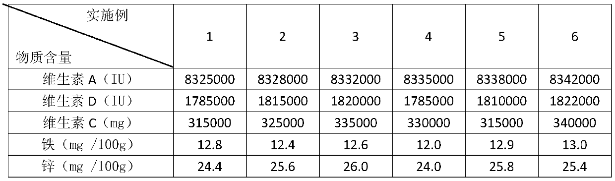 DHA solid-state modified milk powder high in milk content and preparation method of DHA solid-state modified milk powder high in milk content