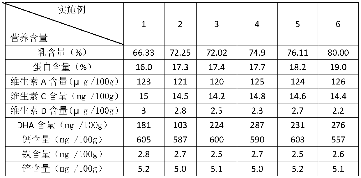 DHA solid-state modified milk powder high in milk content and preparation method of DHA solid-state modified milk powder high in milk content