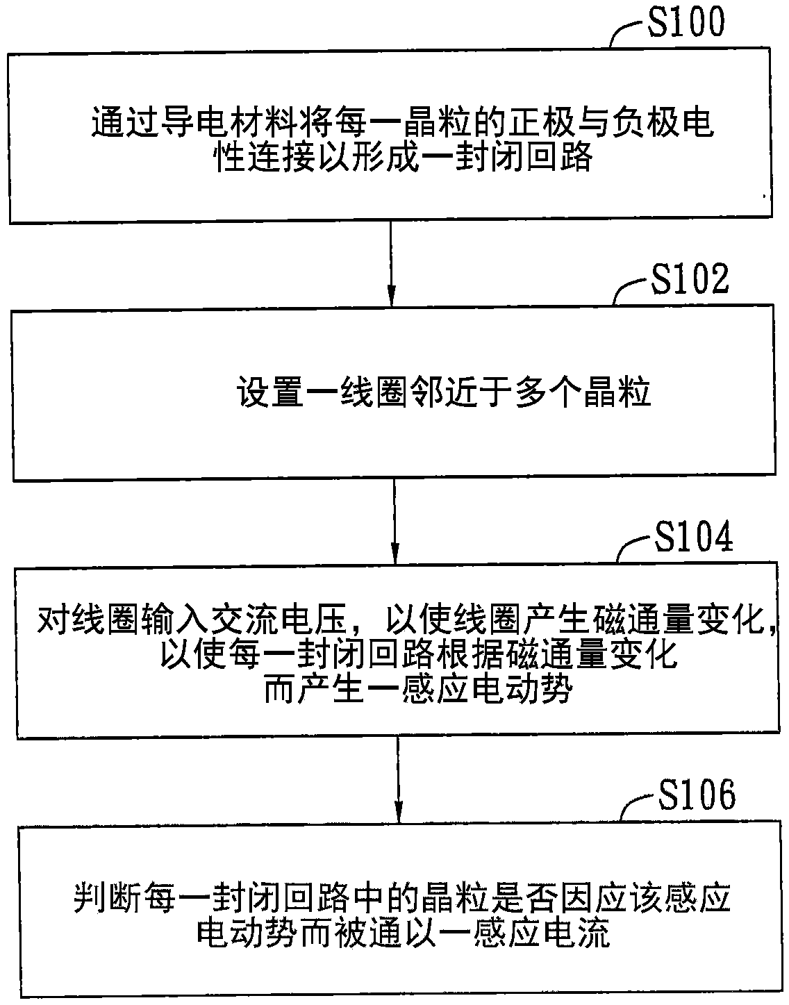 Crystal particle method and system