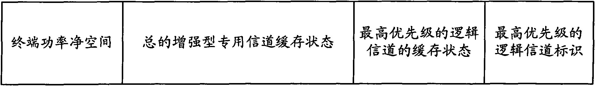 Method and system for reporting scheduling information