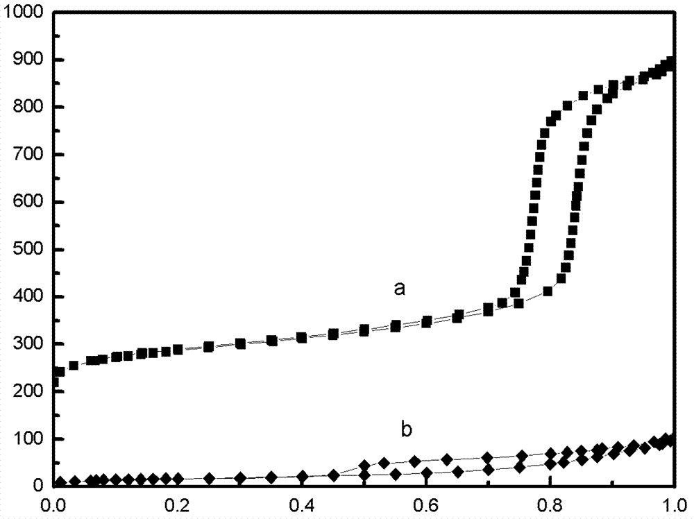 Supported metallocene catalyst and preparation method and application thereof