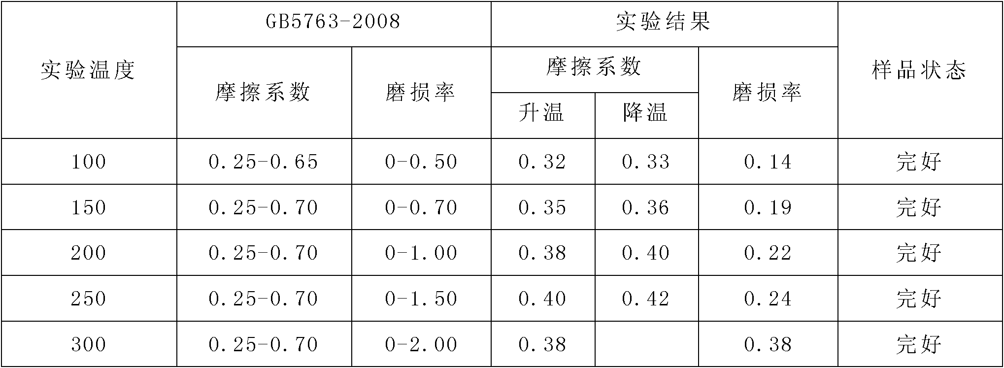 Nonmetal ceramic matrix drum brake pad for bus and preparation method thereof