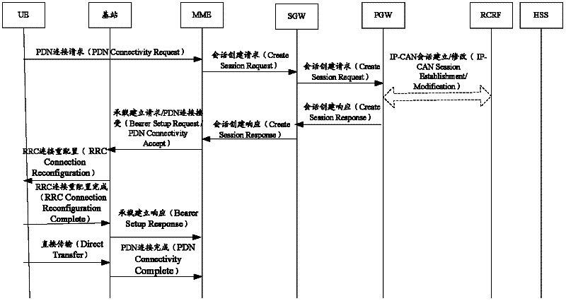 Data transmission method, system and equipment