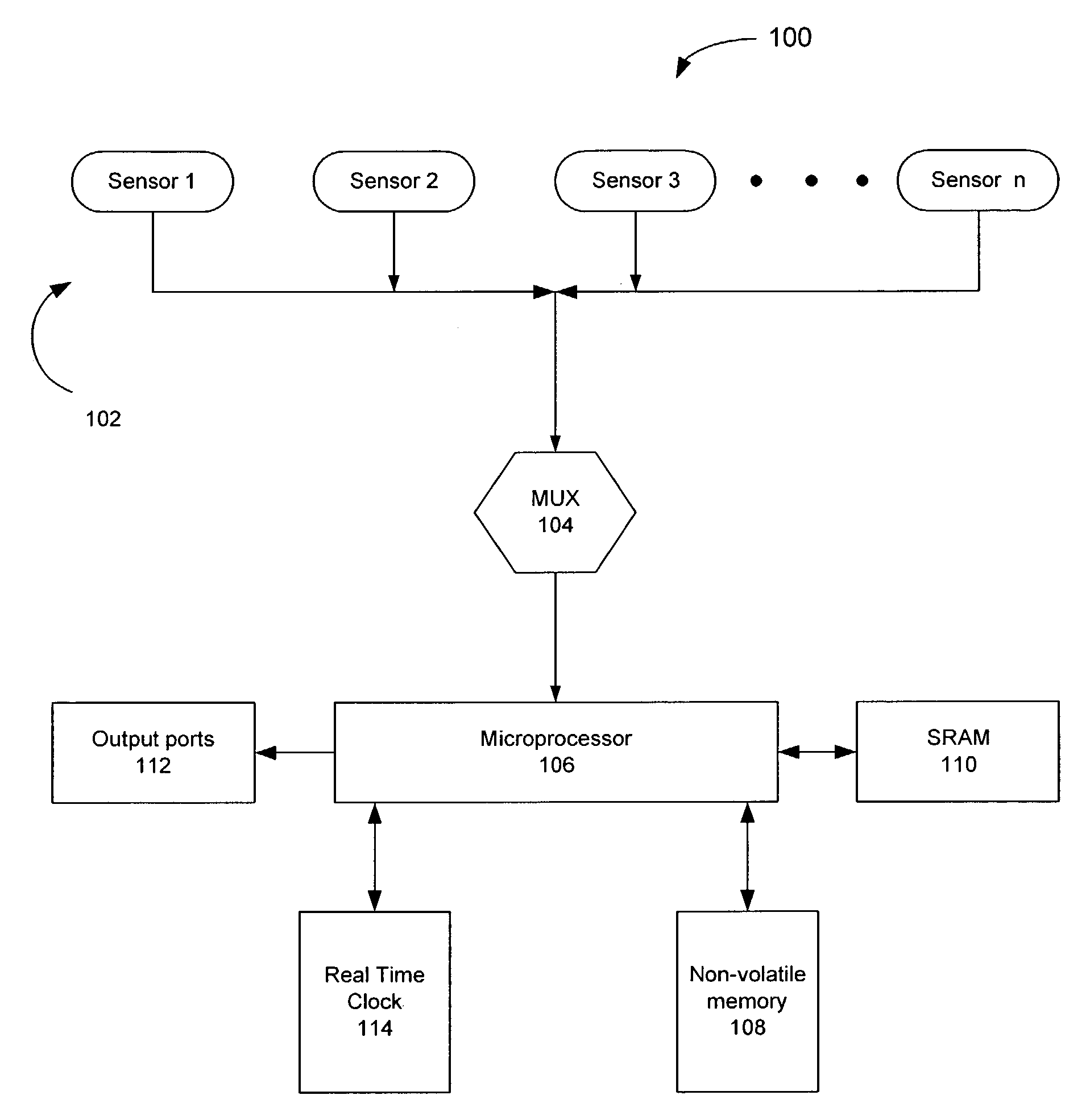 Apparatus and method for simultaneous monitoring, logging, and controlling of an industrial process